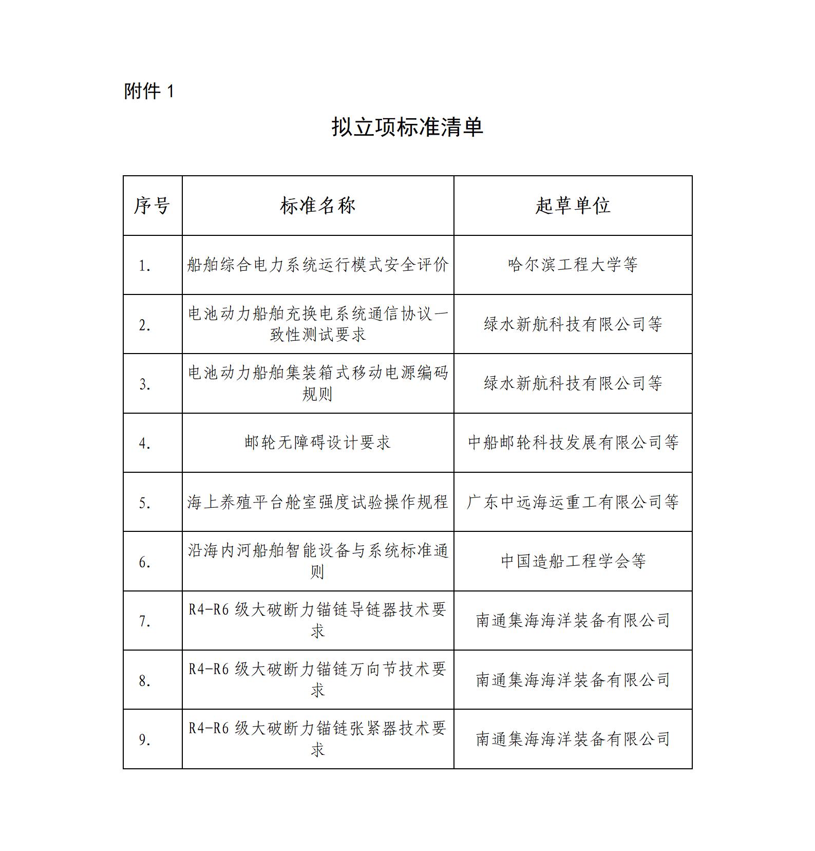 船会（2024）XX号 关于《船舶综合电力系统运行模式安全评价》等9项集体尺度的立项公示_01.jpg